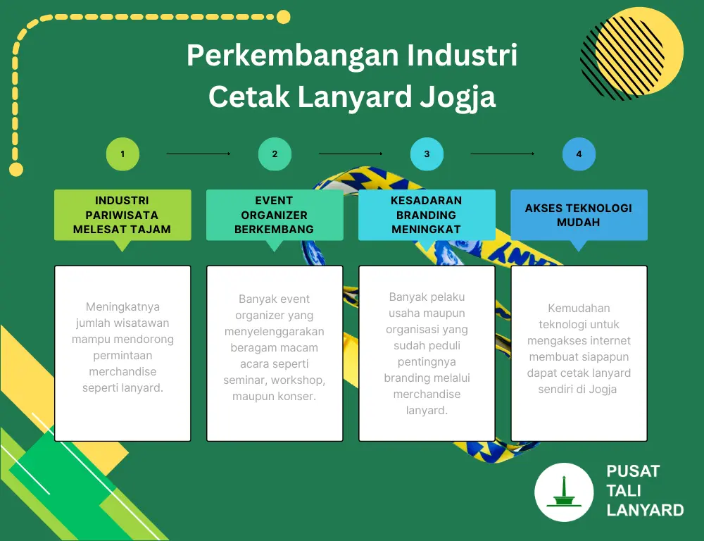 Meningkatkan Perkembangan Industri Cetak Lanyard Jogja